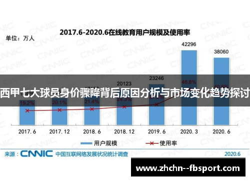 西甲七大球员身价骤降背后原因分析与市场变化趋势探讨