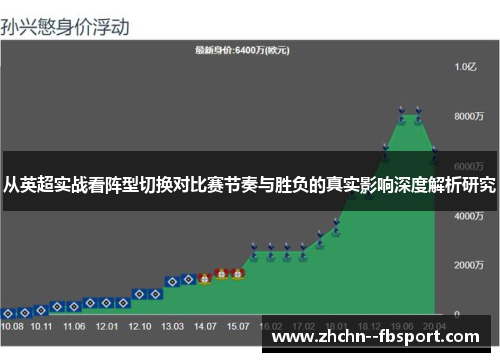 从英超实战看阵型切换对比赛节奏与胜负的真实影响深度解析研究