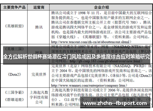 全方位解析世俱杯赛场潜在冷门风险成因及多维度综合应对策略研究