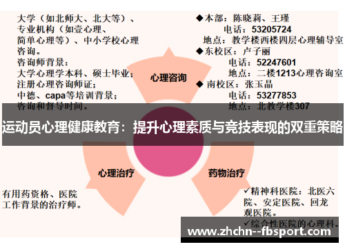 运动员心理健康教育：提升心理素质与竞技表现的双重策略